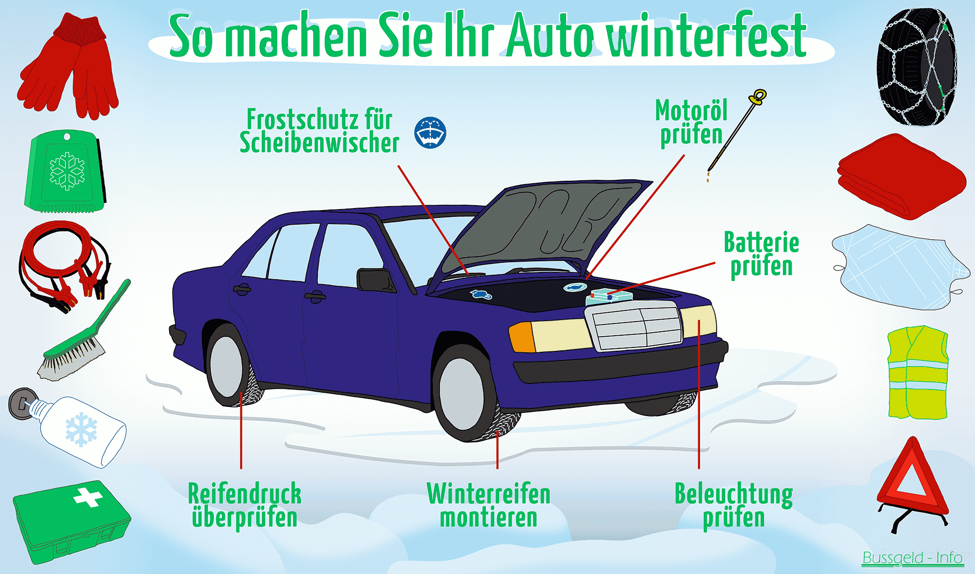 Auto winterfest machen: Die 6-Punkte-Checkliste