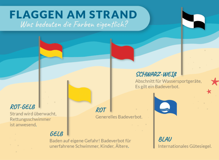 Welche Flaggen Sind Am Strand Wichtig? - Strandregeln 2024